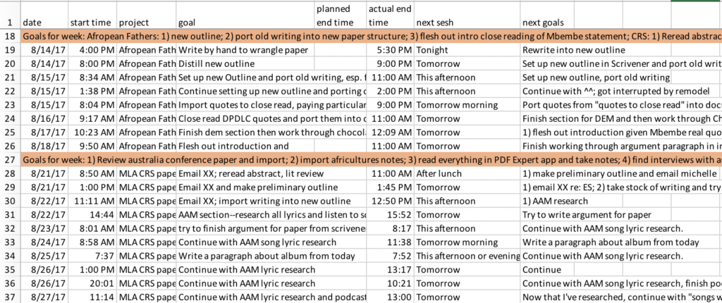 Weekly and Daily Goal Tracking Spreadsheet