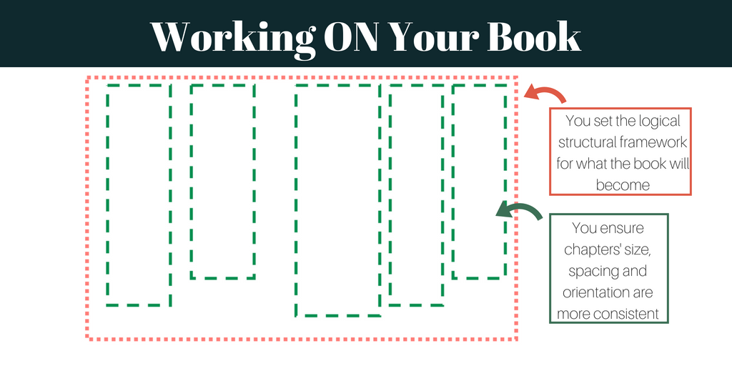 Working on your book
